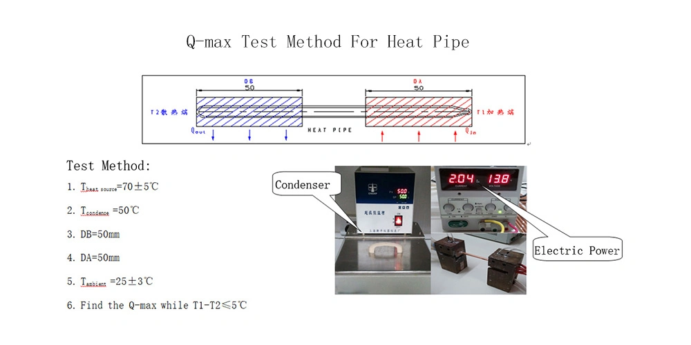 High-Power High Efficiency Copper Vapor Chamber